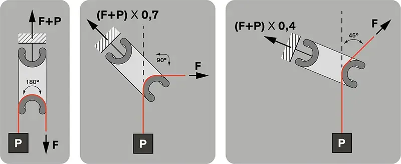 Low Friction Rings - Efficiency for different angles